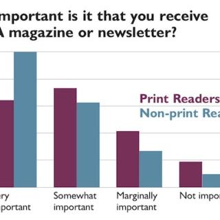 Bar graph of responses by print and non-print readers to the question How important is it that you receive a UUA magazine or newsletter?