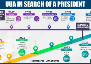 The Presidential Search Commitee process