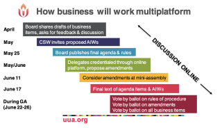 GA 2022 How business will work multiplatform