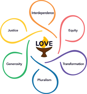 The Shared Values flower appears in the final proposed revision to Article II, which will be voted on during GA 2024.